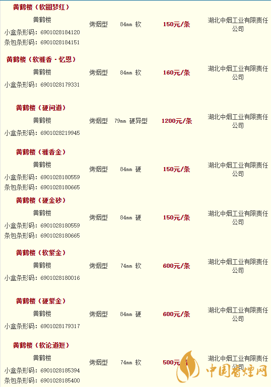 黄鹤楼香烟价格表图大全2020市场价