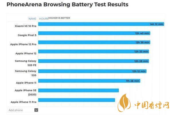 iphone12玩游戏卡顿吗-iphone12手机缺点介绍2020