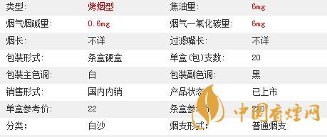 白沙细支白多少钱一包2020参数价格