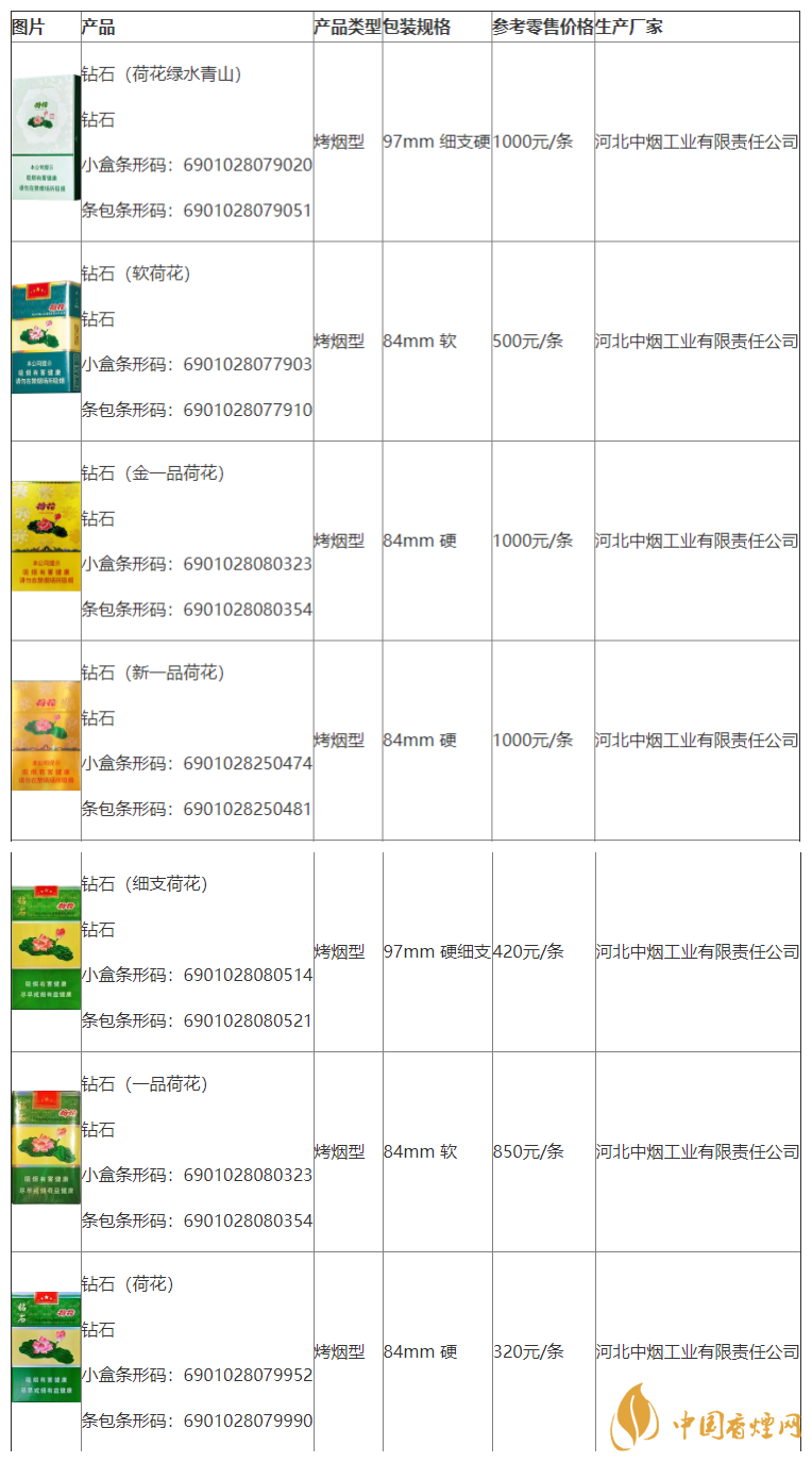 荷花烟多少钱一盒2020价格查询