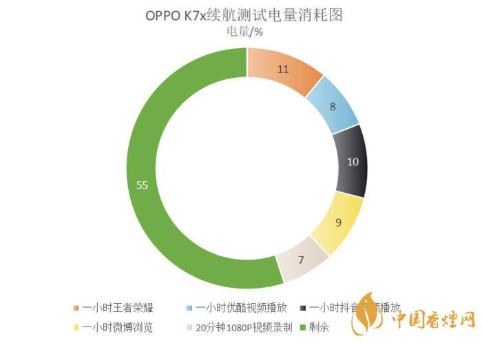 oppok7x手机值得买吗-OPPOK7x手机参数测评2020