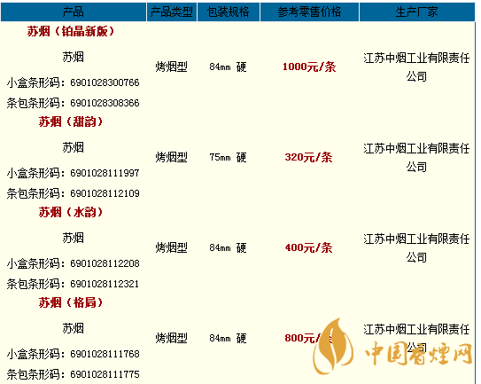 苏烟全部系列价格表 苏烟价格及种类介绍