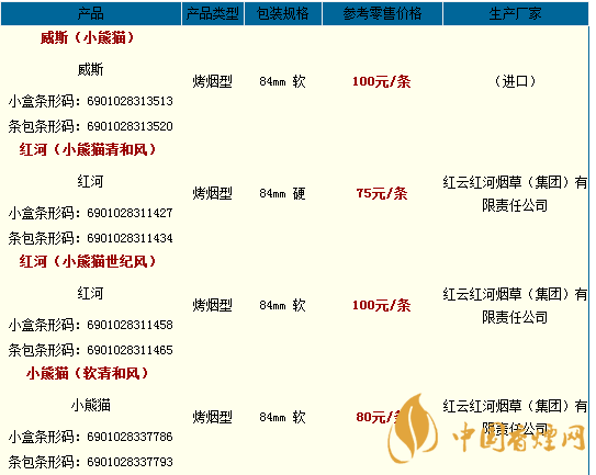 小熊猫香烟价钱一览 小熊猫香烟多少钱一包