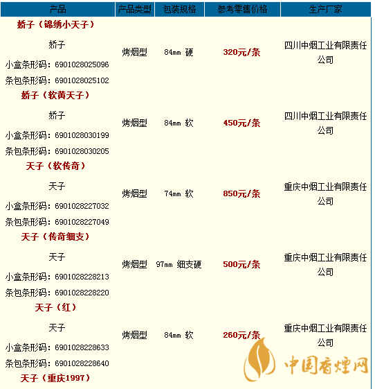 天子香烟价格表图大全一览表2020 天子香烟多少钱一盒