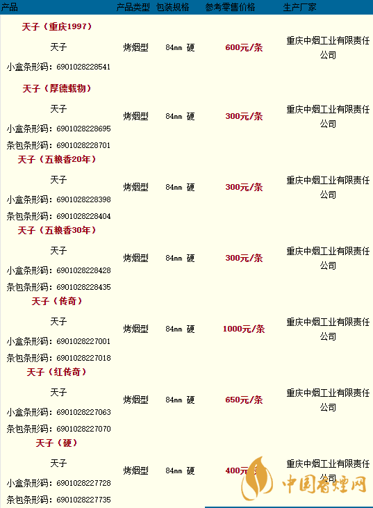 天子香烟多少钱一包2020价格查询