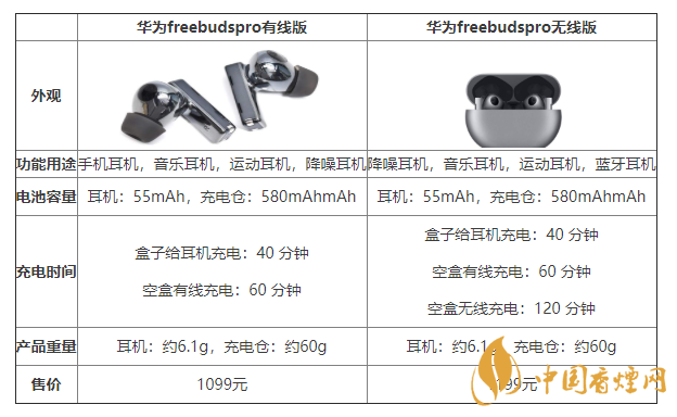 华为freebudspro参数介绍 华为freebudspro详细参数