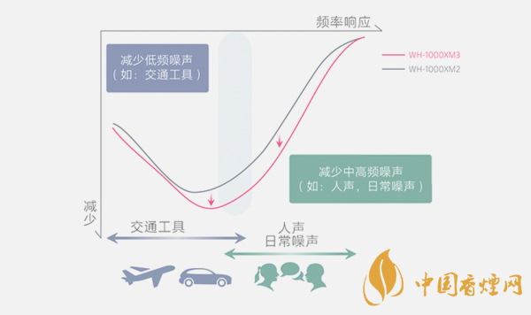 2020年降噪耳机排行榜 哪些耳机降噪效果好