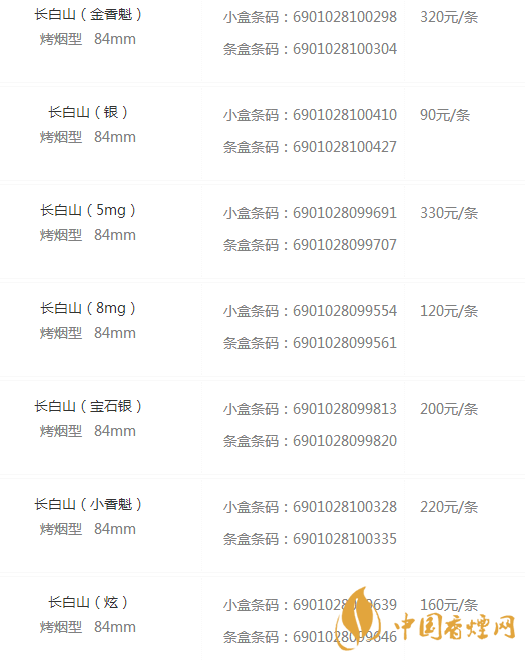 长白山香烟价格表和图片大全集 长白山香烟价格与种类介绍
