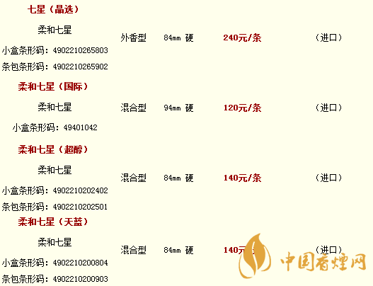 日本七星烟多少钱 日本七星香烟价格表图