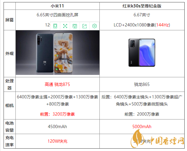 小米11和红米k30s至尊纪念版区别 哪个更好