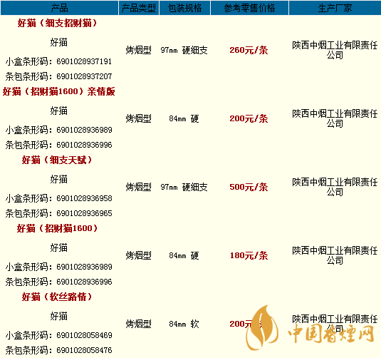 好猫香烟一包多少钱 好猫香烟价格表和图片2020