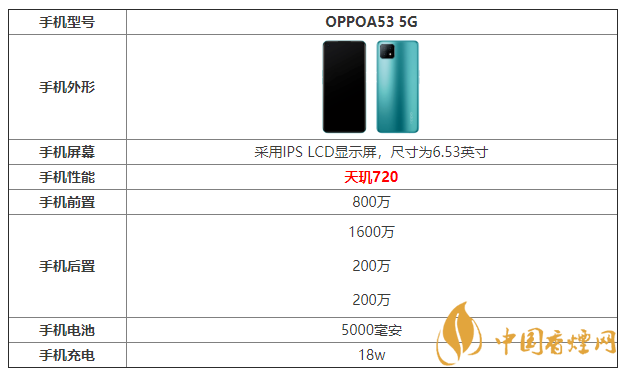 OPPOA53 5G怎么样 OPPOA53 5G参数介绍