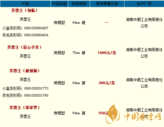 芙蓉王烟价格表和图片2020 芙蓉王烟多少钱一条