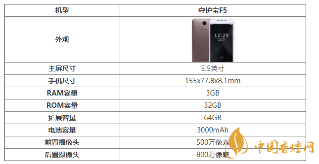 守护宝f5怎么样 守护宝f5值得买吗