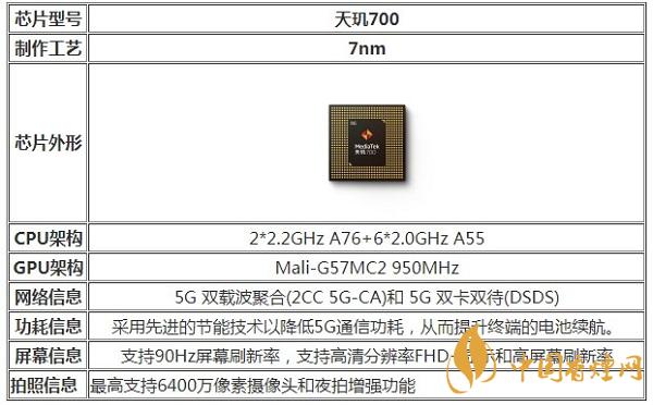 天玑700相当于骁龙多少-天玑700处理器性能评测