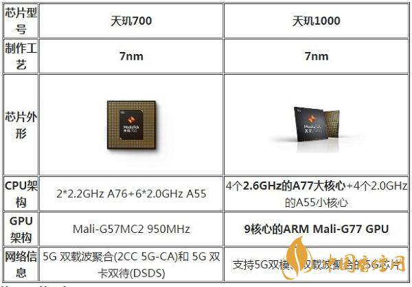 天玑700处理器好不好 天玑700比1000差多少