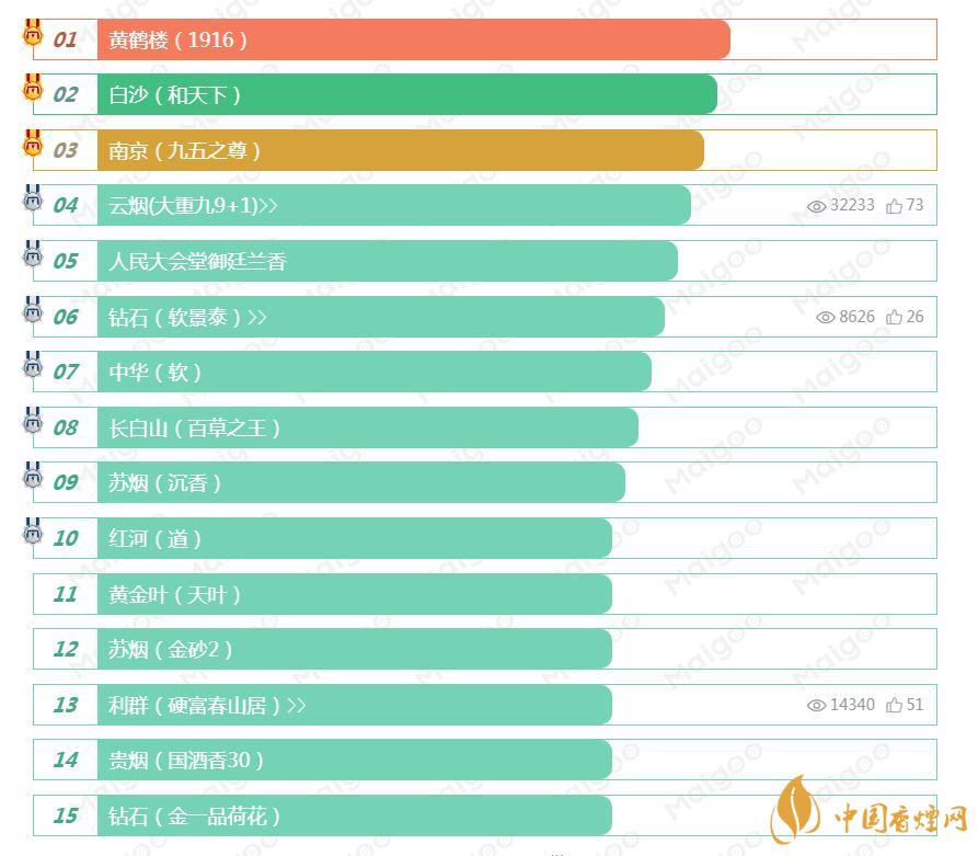 口感好的香烟有哪些 中国口感最好的十大香烟排行榜