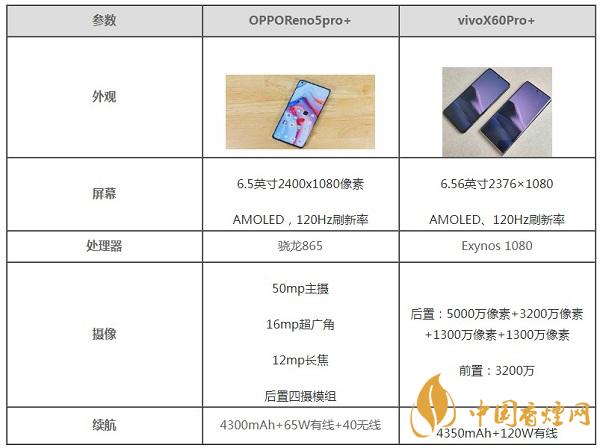 OPPOReno5pro+和vivoX60Pro+区别在哪-参数配置对比