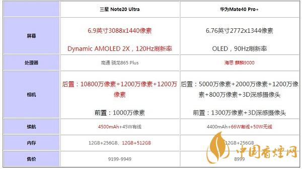 华为mate40pro+和三星note20ultra参数对比-哪款值得入手