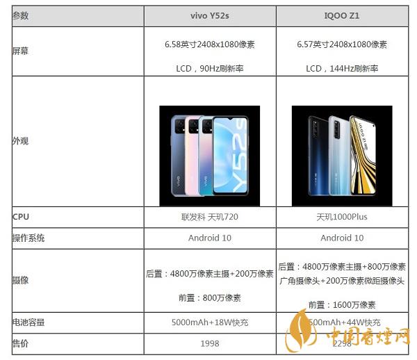 vivoy52s和iQOOZ1那个更值得入手-vivoy52s和iQOOZ1参数对比