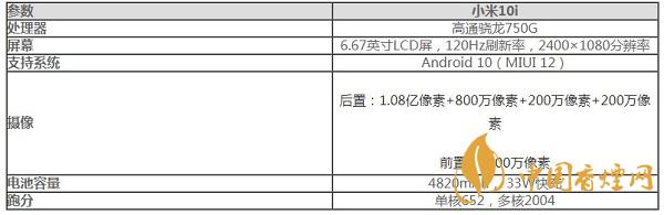 小米10i手机跑分多少-最新小米10i处理器性能测评详情