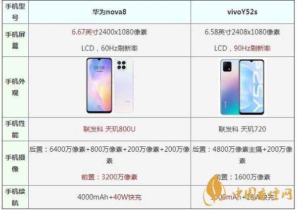 华为nova8和vivoY52s手机参数对比测评-哪款值得入手