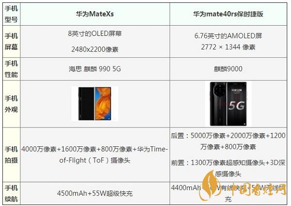 华为MateXs和mate40rs保时捷版哪款手机好-最新参数对比