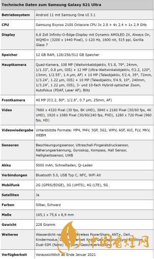 三星S21Ultra详细配置信息 三星S21Ultra手机怎么样