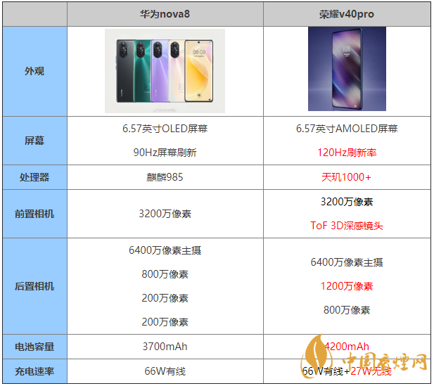 华为nova8和荣耀v40pro参数对比哪款手机更值得买
