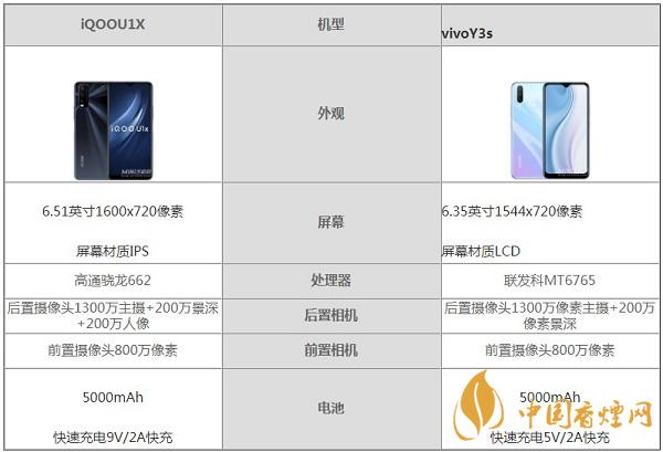 iQOOU1X和vivoY3s哪个更值得入手-详细测评比较分析