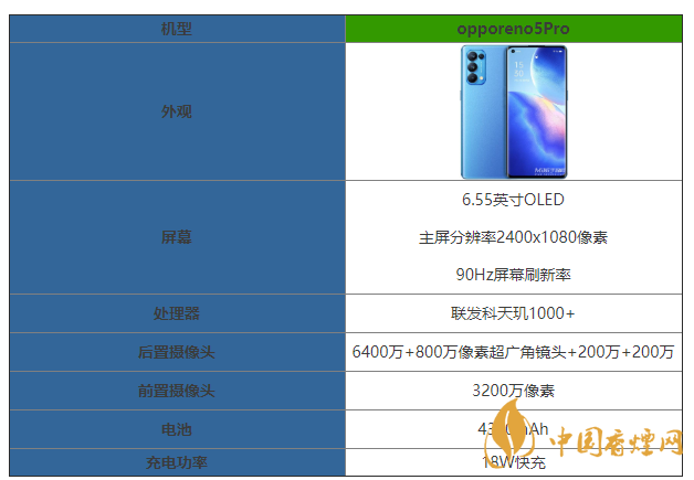 opporeno5pro游戏空间 opporeno5pro游戏空间怎么打开