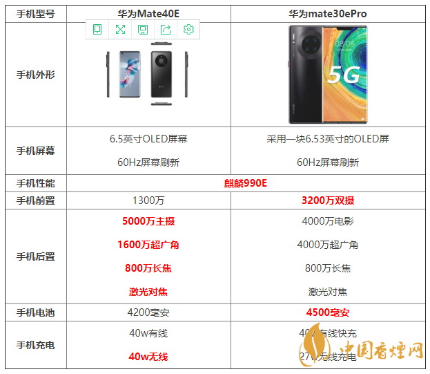 华为Mate40E和华为mate30ePro配置参数 哪个更好