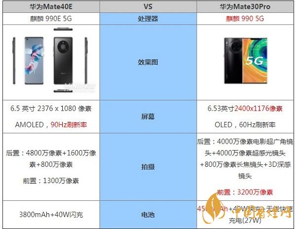 mate30pro5g配置,华为mate30pro配置 华为mate40e和mate30pro详细参数性能对比-哪个更值得入手