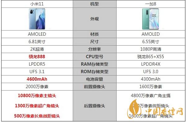 小米11和一加8参数对比详情-那部更值得入手推荐