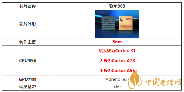iQOO7跑分成绩 iQOO7性能测试