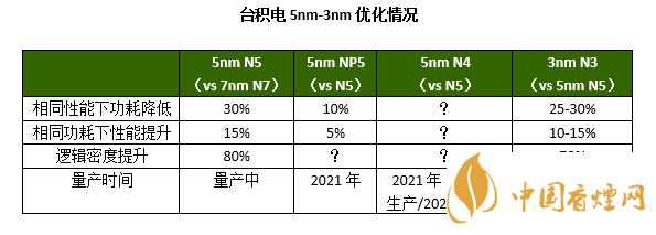 麒麟9010性能测评 麒麟9010参数配置