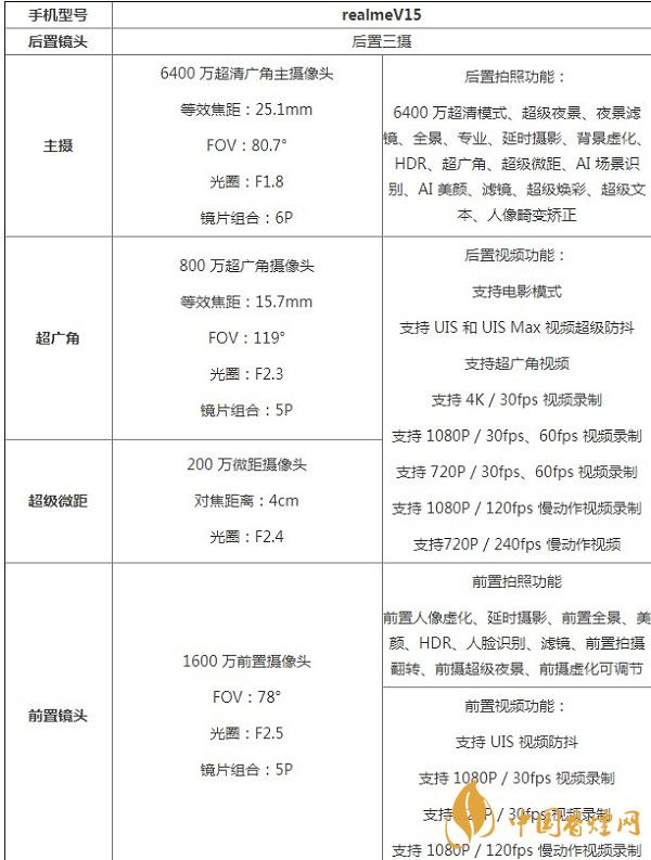 realmeV15拍照测评详情-realmeV15拍照的效果怎么样