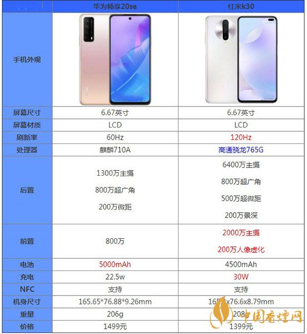 畅享20se参数,华为畅享20se参数 华为畅享20se和红米k30最新参数对比哪款更值得拥有