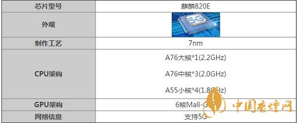 麒麟820E参数详情介绍-麒麟820E最新消息