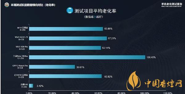 荣耀V40性能怎么样 荣耀V40性能测试