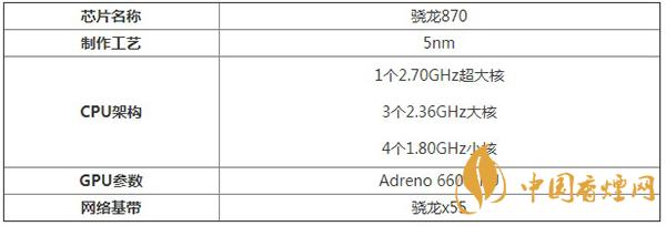 摩托罗拉edges处理器性能如何-使用的什么处理器