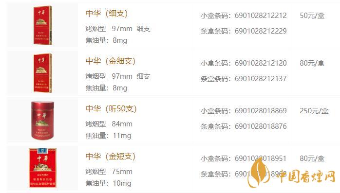 中华香烟大全 中华系列香烟价格表和图片一览