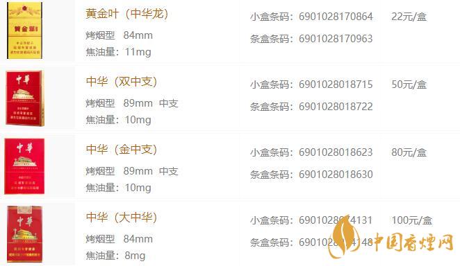 中华香烟大全 中华系列香烟价格表和图片一览