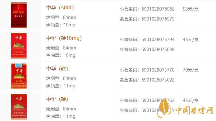 中华香烟大全 中华系列香烟价格表和图片一览