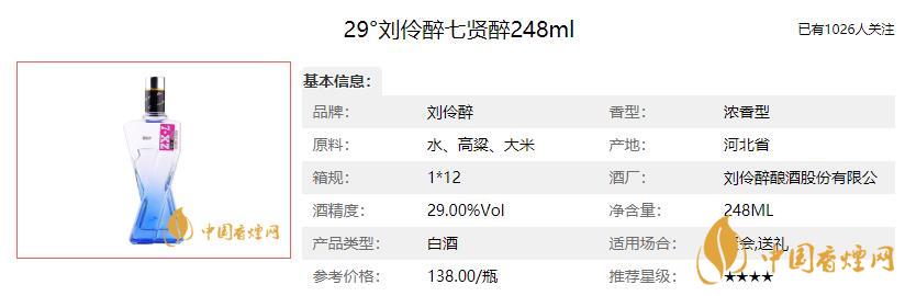 刘伶醉酒的故事  刘伶醉酒价格表大全2021