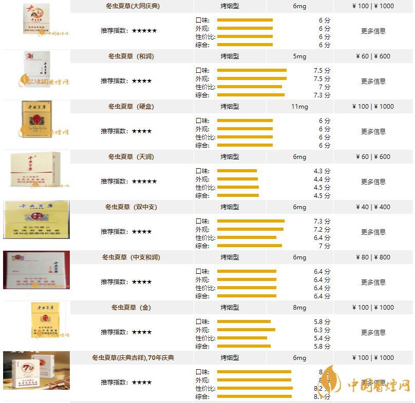 冬虫夏草香烟价格表图2021 冬虫夏草香烟价格