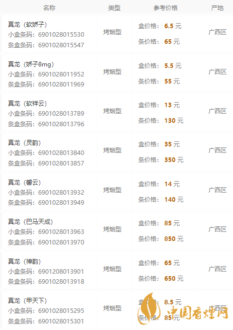 真龙香烟价格表图大全2021最新最全报价