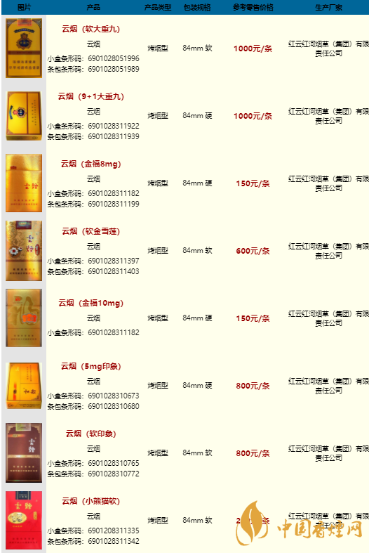 云烟香烟价格表图大全一览表2021价格