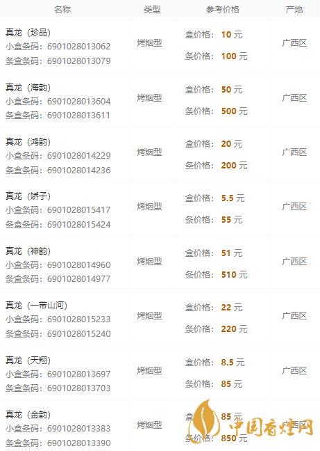 真龙香烟价格表图大全2021最新报价一览