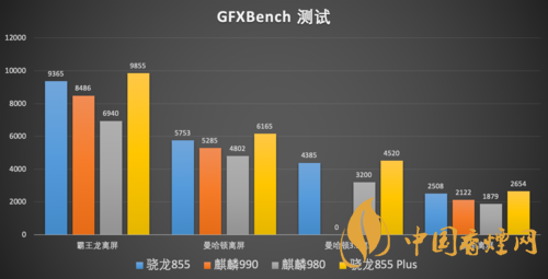 麒麟9000和麒麟990哪个更好-参数对比